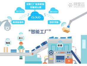 中國(guó)制造提供智慧大腦 云計(jì)算融入傳統(tǒng)工業(yè)的信息技術(shù)咨詢(xún)服務(wù)