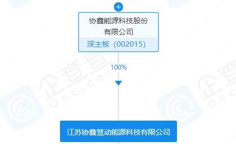 協鑫能科注冊資本200萬元成立科技新公司，聚焦軟件外包服務