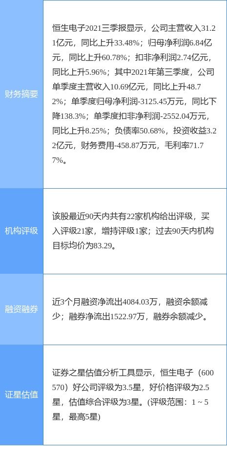 恒生電子2021年扣非凈利潤預(yù)計(jì)達(dá)9億元，軟件外包服務(wù)助力業(yè)績增長29%