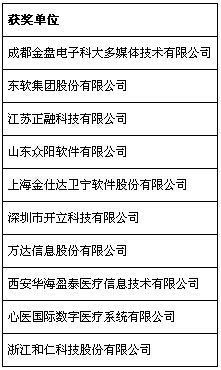 第五屆中國軟件外包和信息技術服務產業年會在重慶永川召開，共話行業發展新篇章