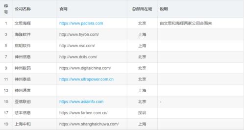 2023年國內(nèi)主流IT軟件外包服務(wù)商盤點(diǎn)