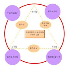 西安高新技術(shù)產(chǎn)業(yè)開發(fā)區(qū)門戶網(wǎng)站軟件外包服務(wù)介紹與優(yōu)勢分析